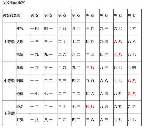 八字和婚